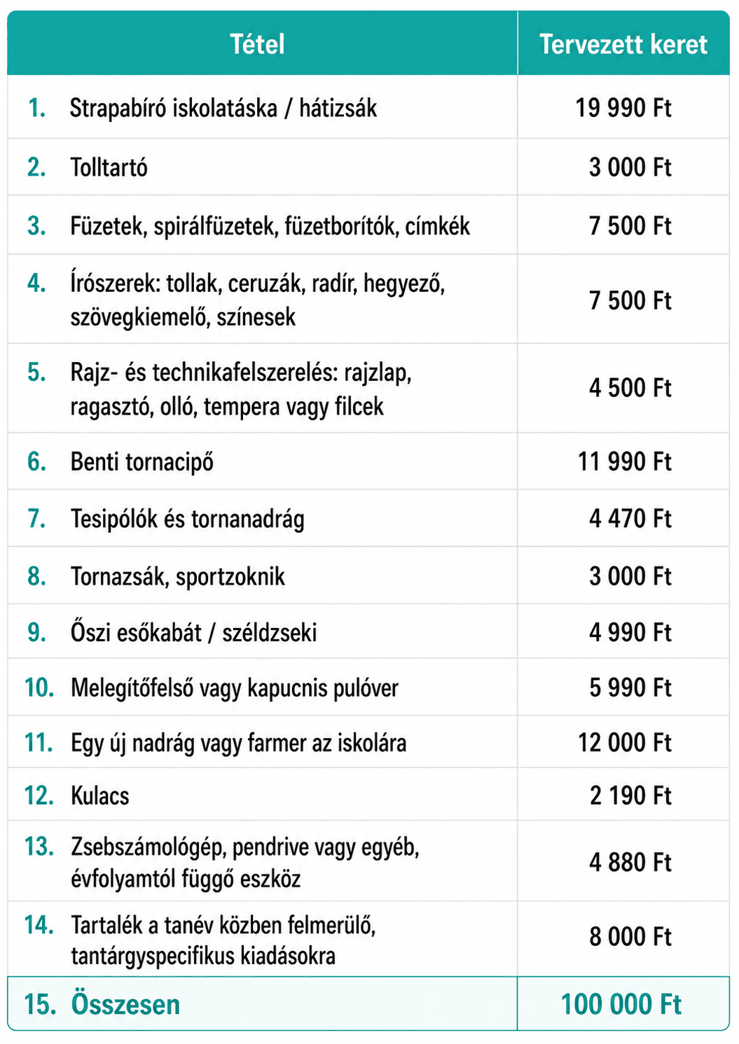 Iskolakezdési Támogatás