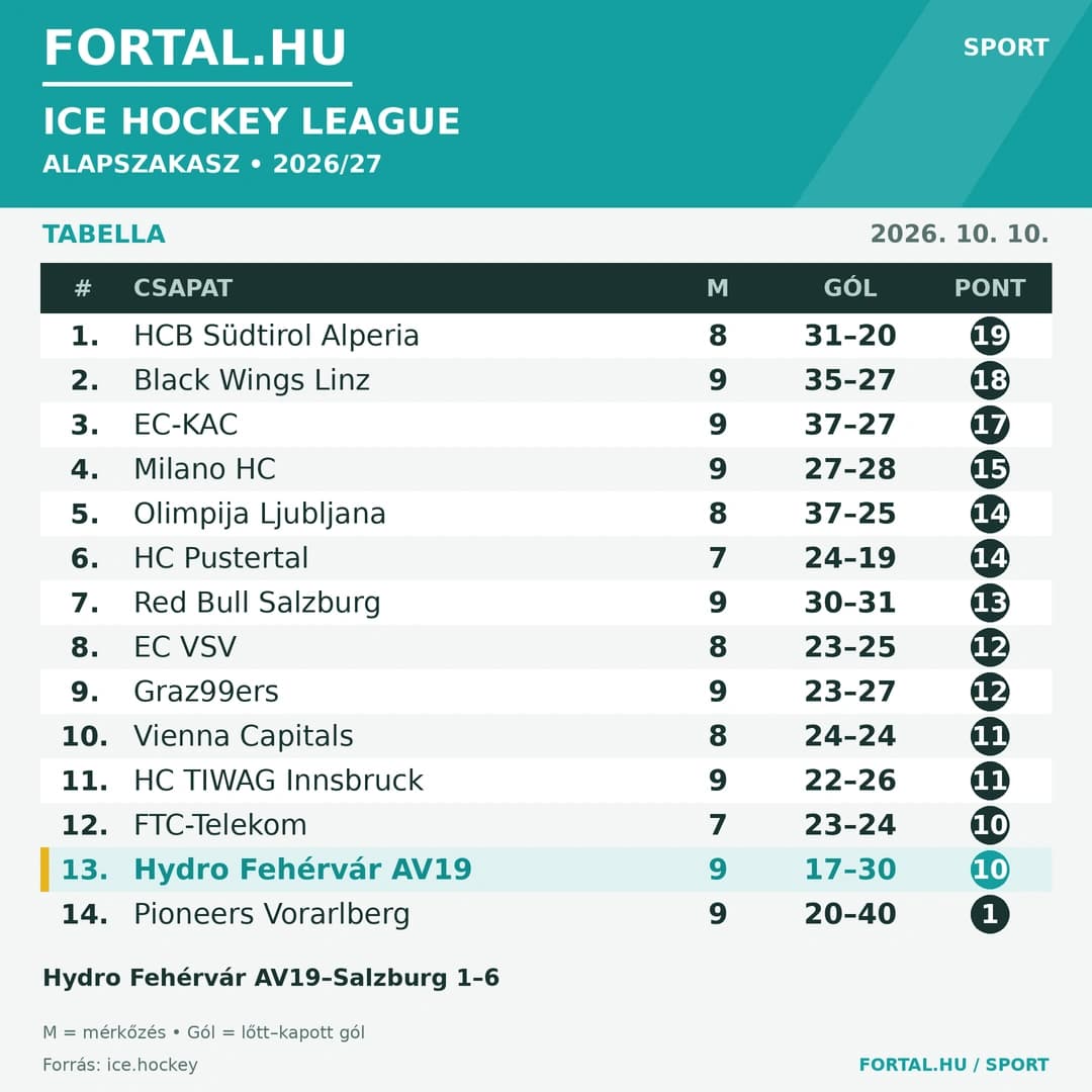 Fortal Icehl Tabella 202610.10.