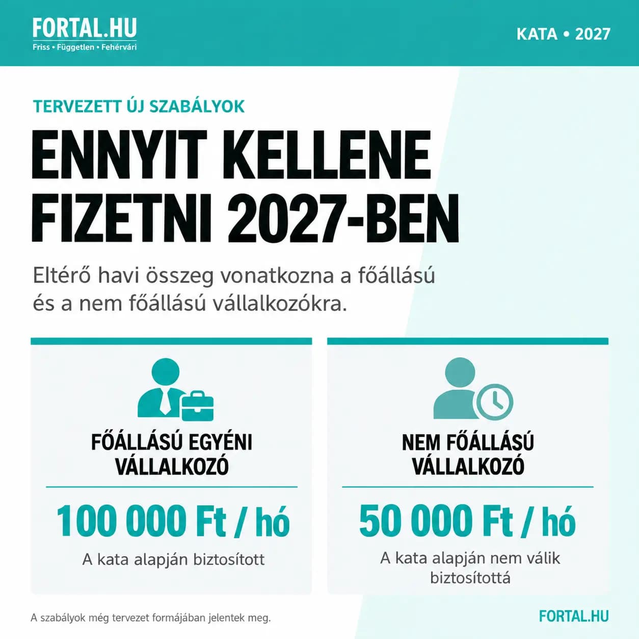 Tervezett Kata Adók 2027-ben