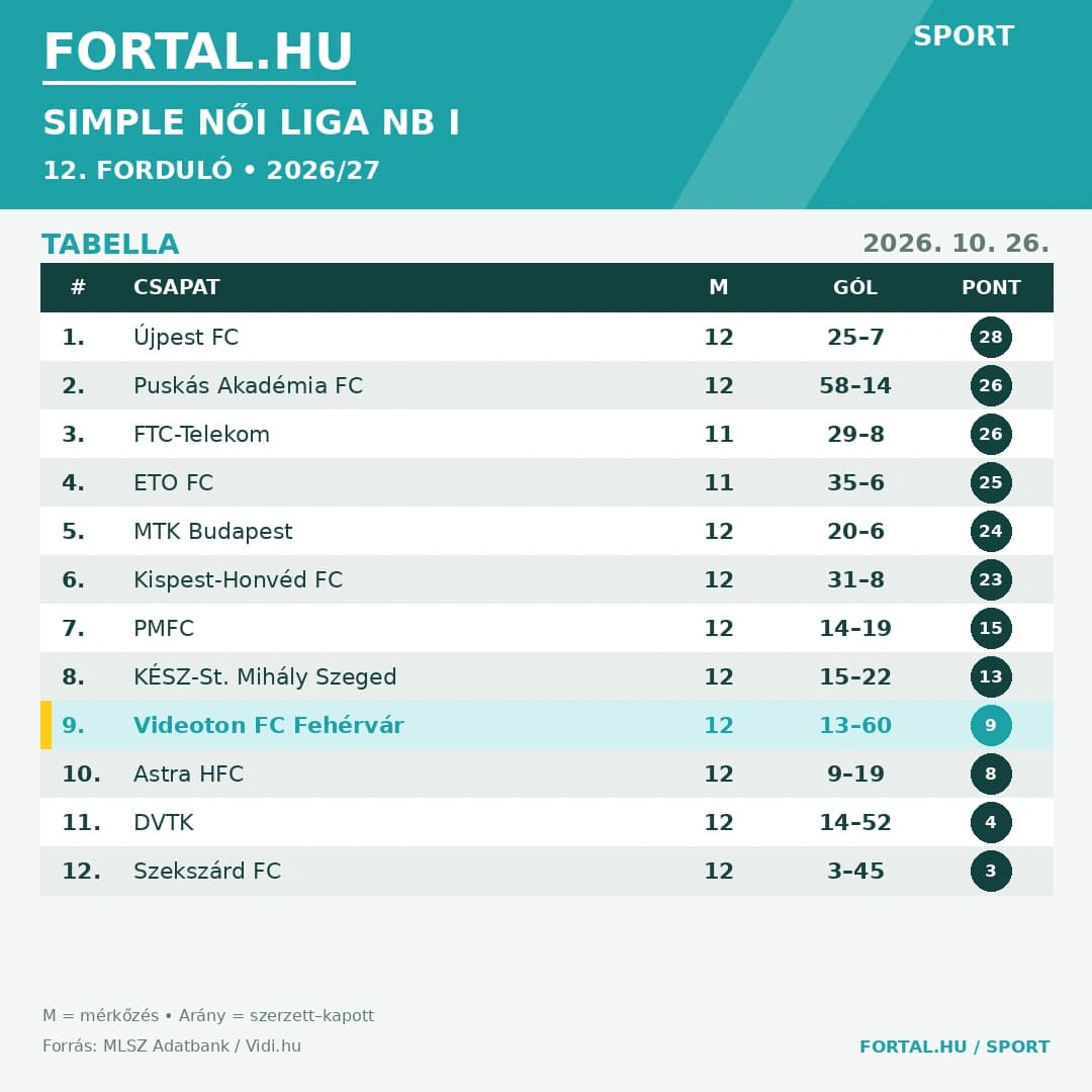 Fortal Noi Liga Tabella 2026 10 26 1x1